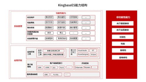 助力数字化转型 兆芯积极与数据库厂商展开适配合作，强化数据处理与存储支持服务