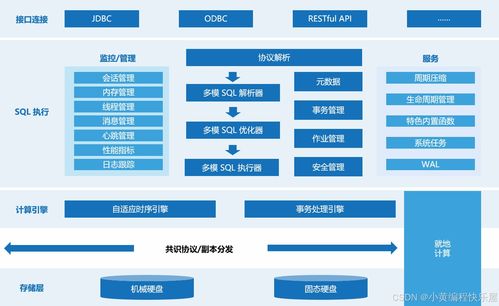 kwdb 数据处理与存储支持服务的基本概念与使用指南