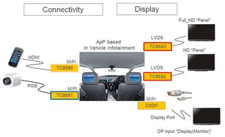 大联大诠鼎集团携手东芝，推出面向ADAS的完整数据处理与存储解决方案