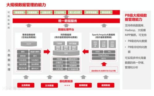2021年数据中台困局 为何多数企业难逃“建不好、用不活”的魔咒？